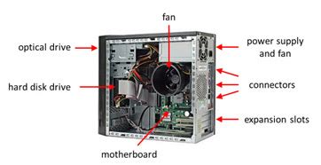 the metal and plastic box that contains the main components|1.4: Components of a Computer .